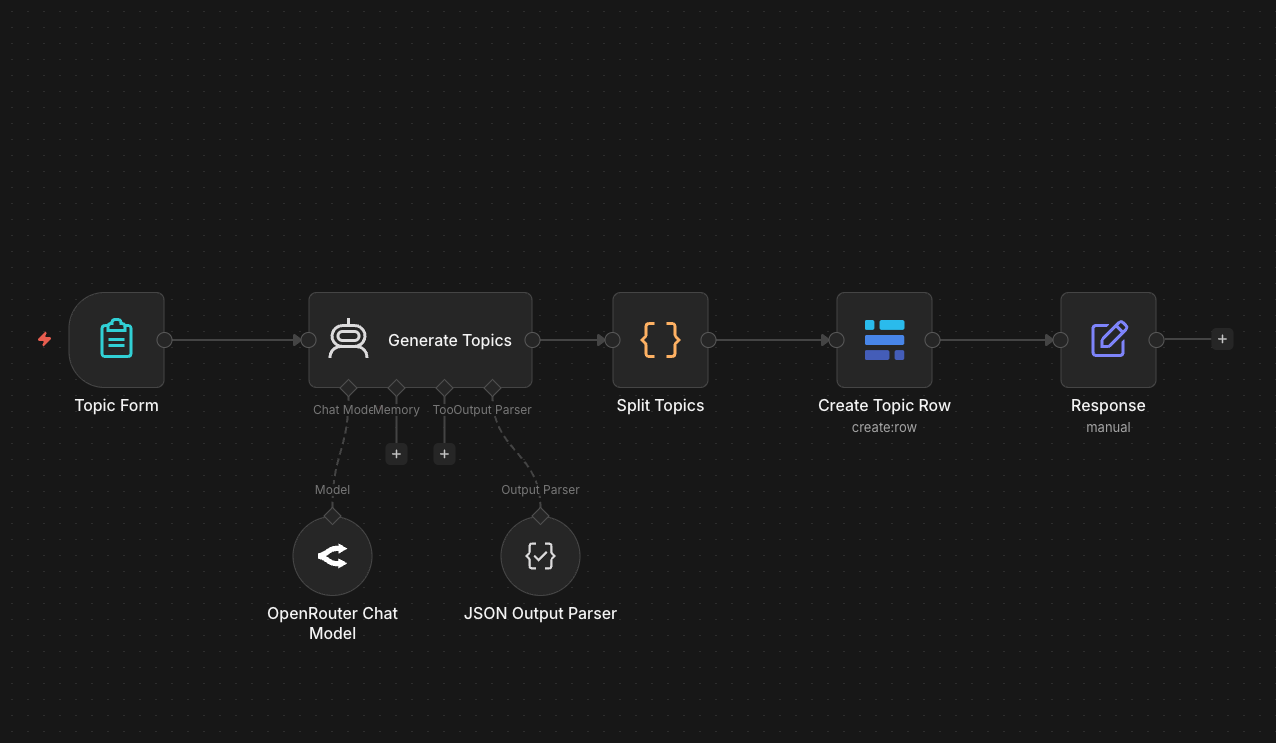AI ajánlatkérő workflow vizuális előnézet